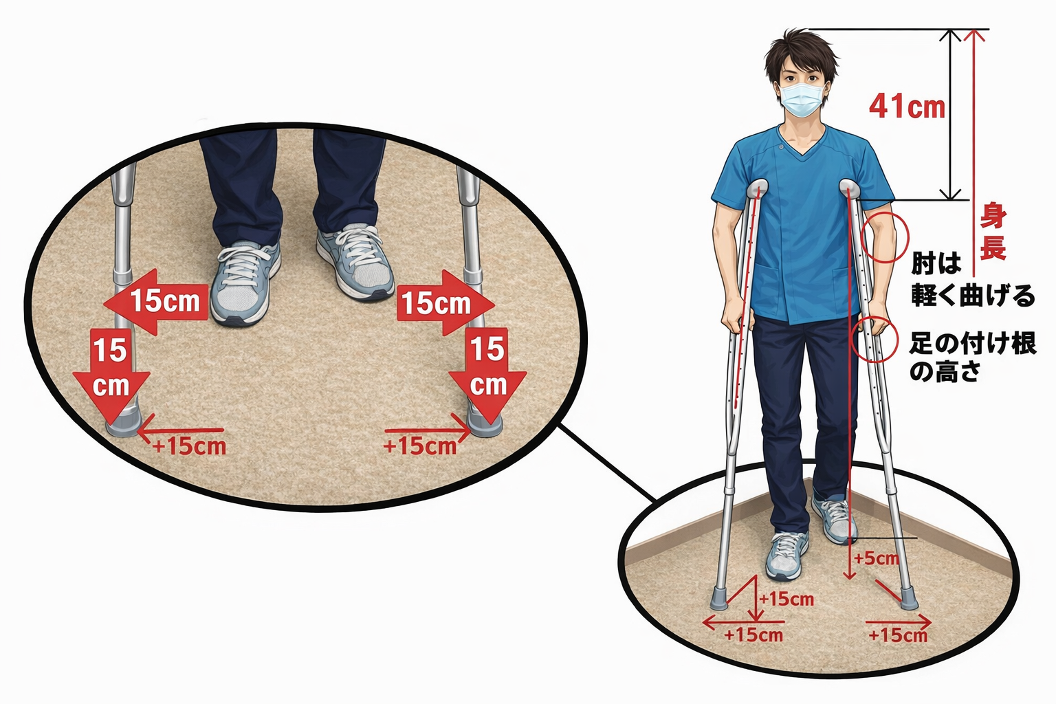 松葉杖の突き方