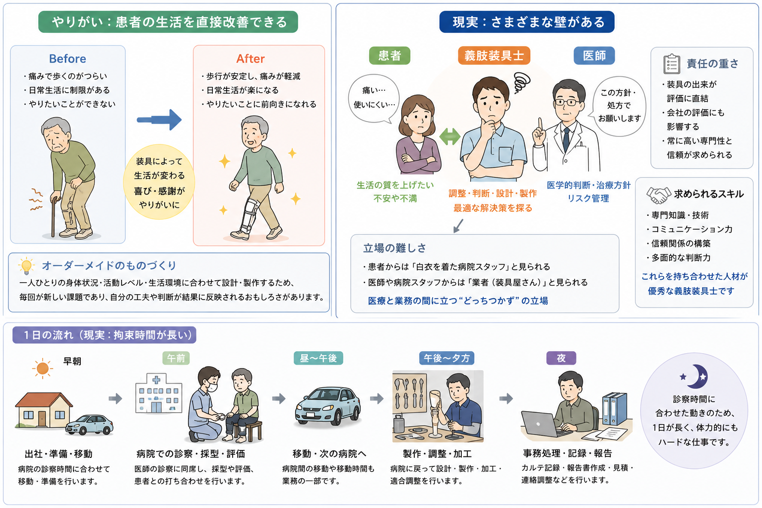 義肢装具士のつらさ
